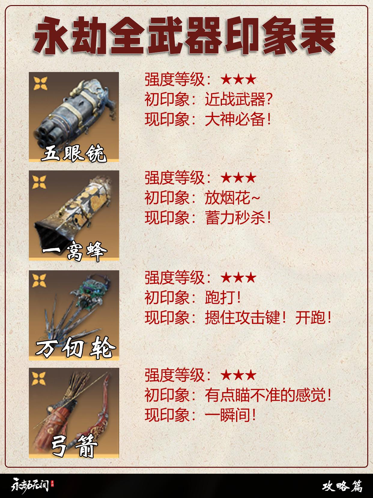 永劫全武器印象表。好强的万仞轮！