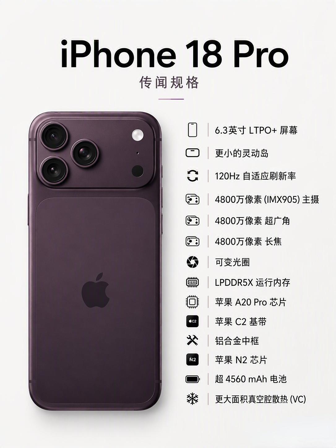 夯还是拉？iPhone 18 Pro升级点大汇总
灵动岛缩小、可变光圈主摄、A2