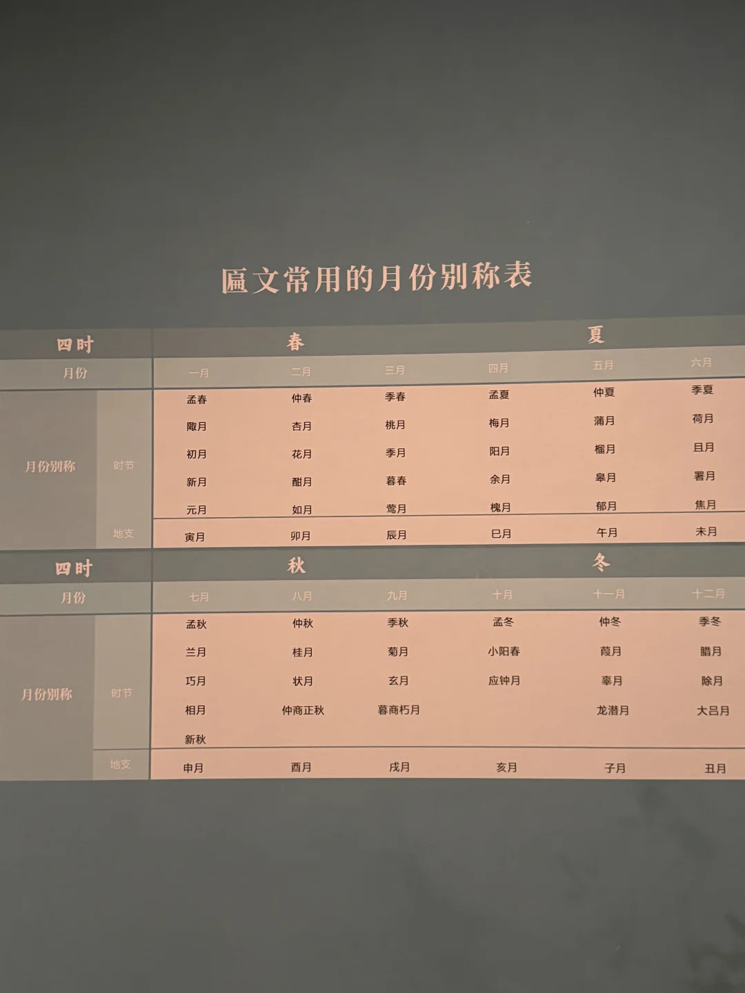 中文关于月份的表达好美，落款可以写这个