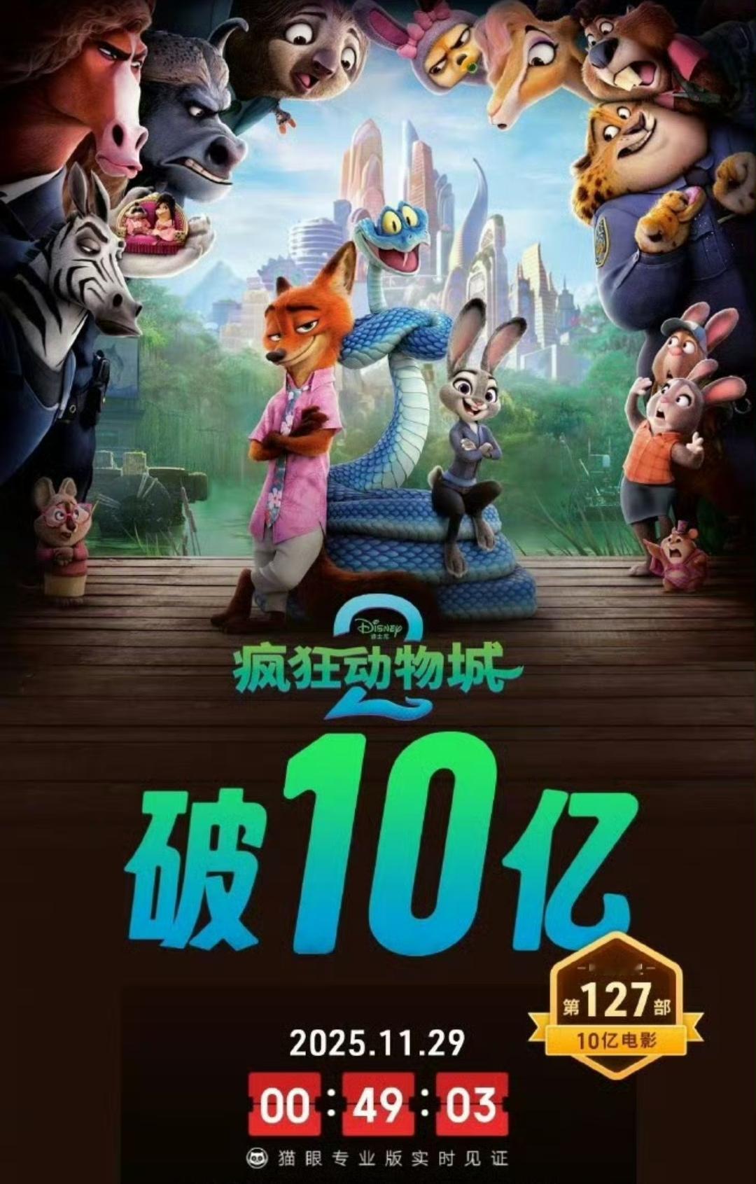 太太夸张了！疯狂动物城2票房直接破了10亿，这才上映第四天呢，还没有到周末呢，周