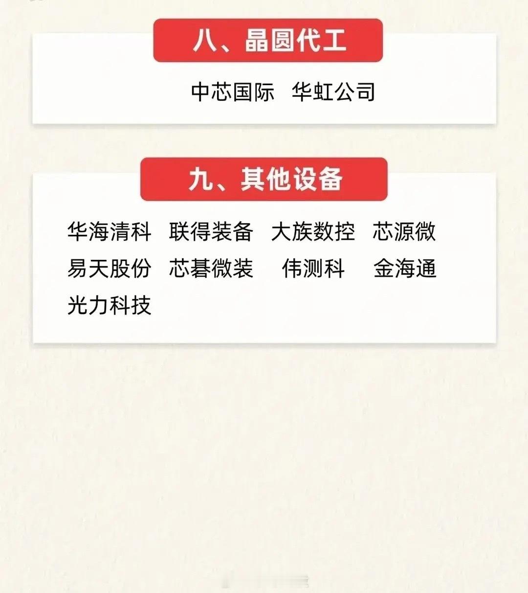 华为韬定九大核心产业链一览！三张图看懂全部受益标的。华为3D先进封装韬定技术持续