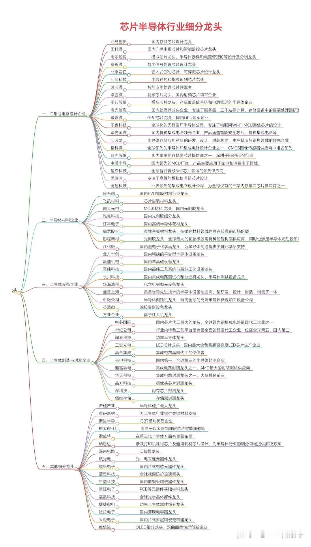A股21个细分行业龙头股大集合！2025年最新完整名单，速藏！ 
