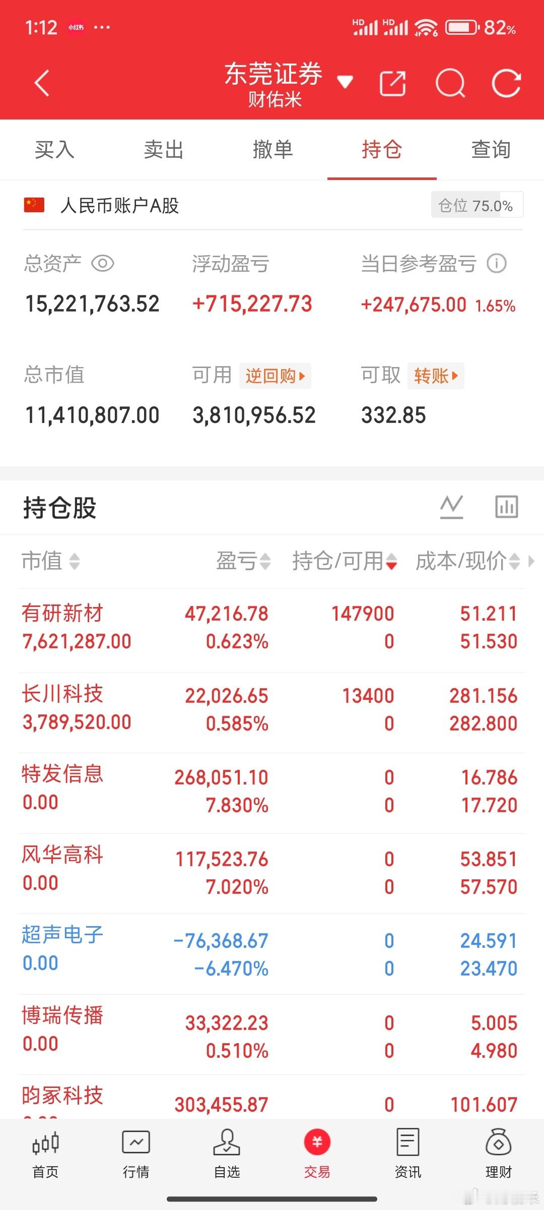 风华高科 昀冢科技怎么硬了 ​​​