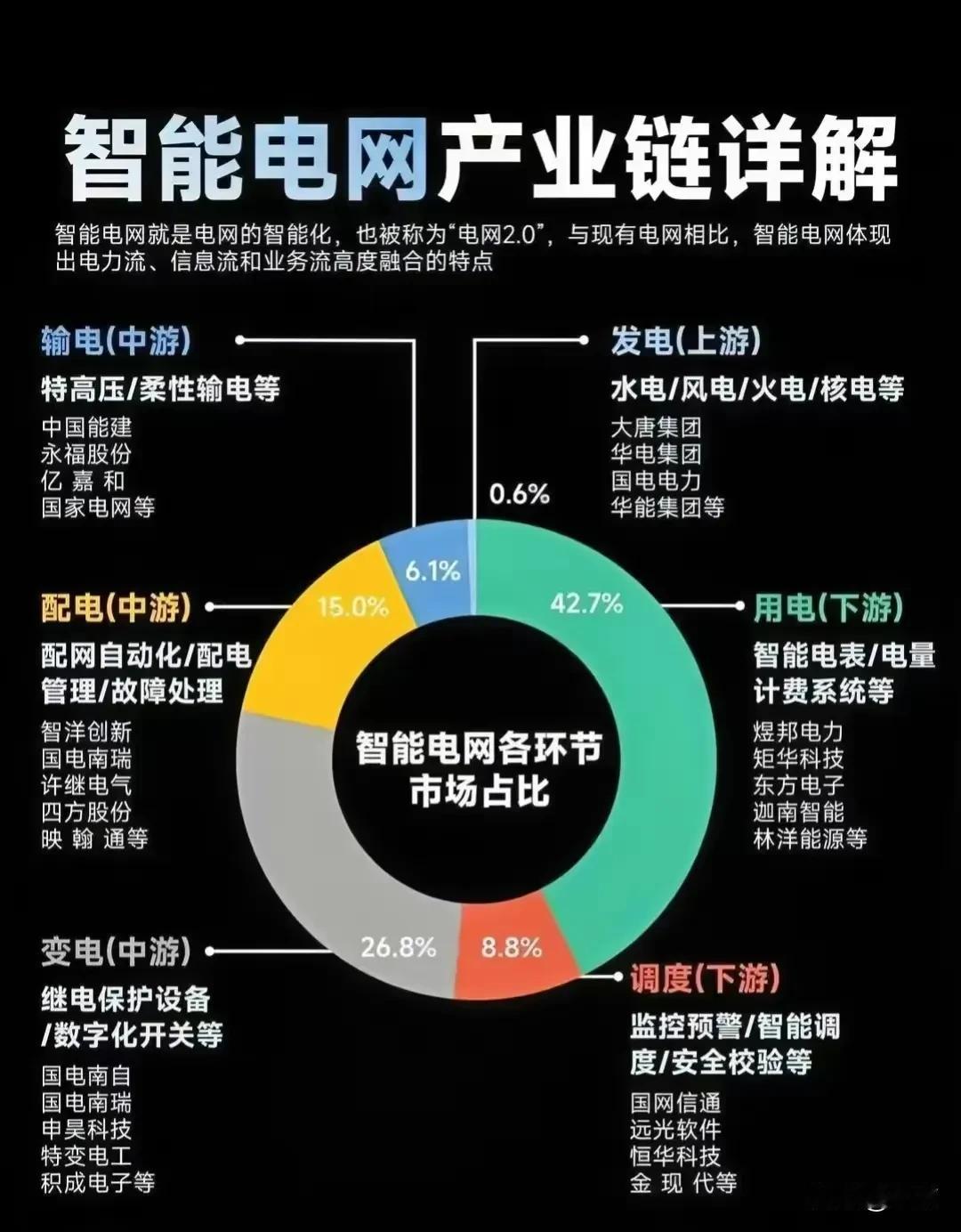 2024年3月初，国家发展改革委和国家能源局发布的《关于新形势下配电网高质量发展