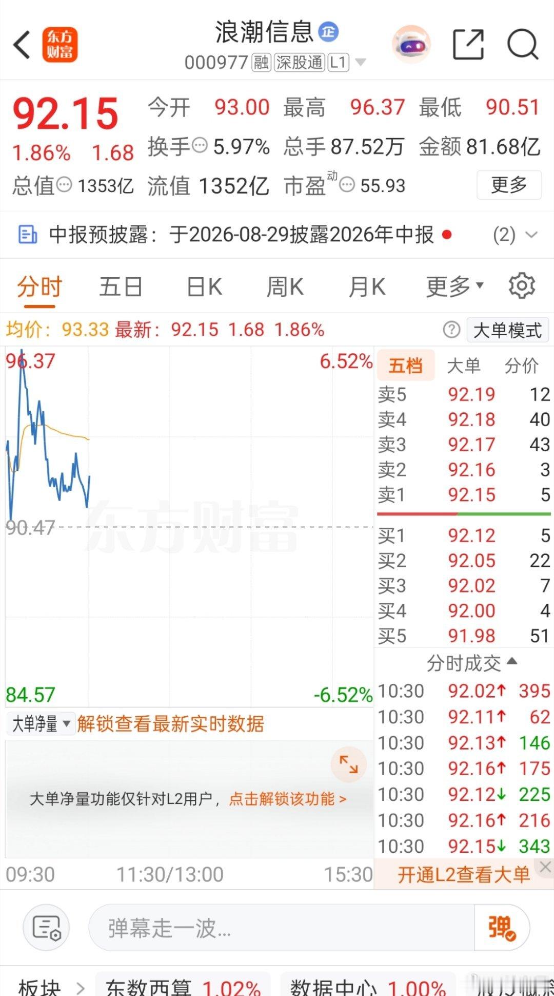浪潮信息 sz000977[股票]关注一波 