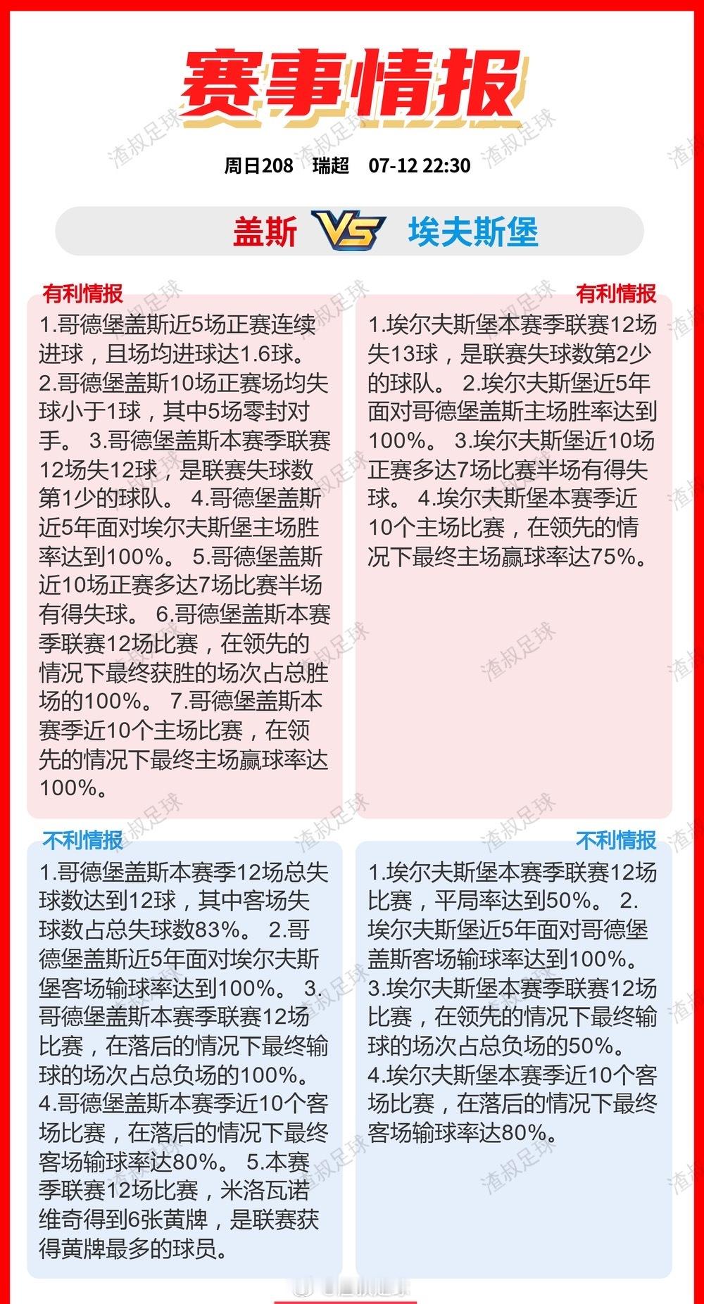 7月12日足球内参，有利OR不利情报🔎仁川联VS安养FC济州SKVS大田市民首