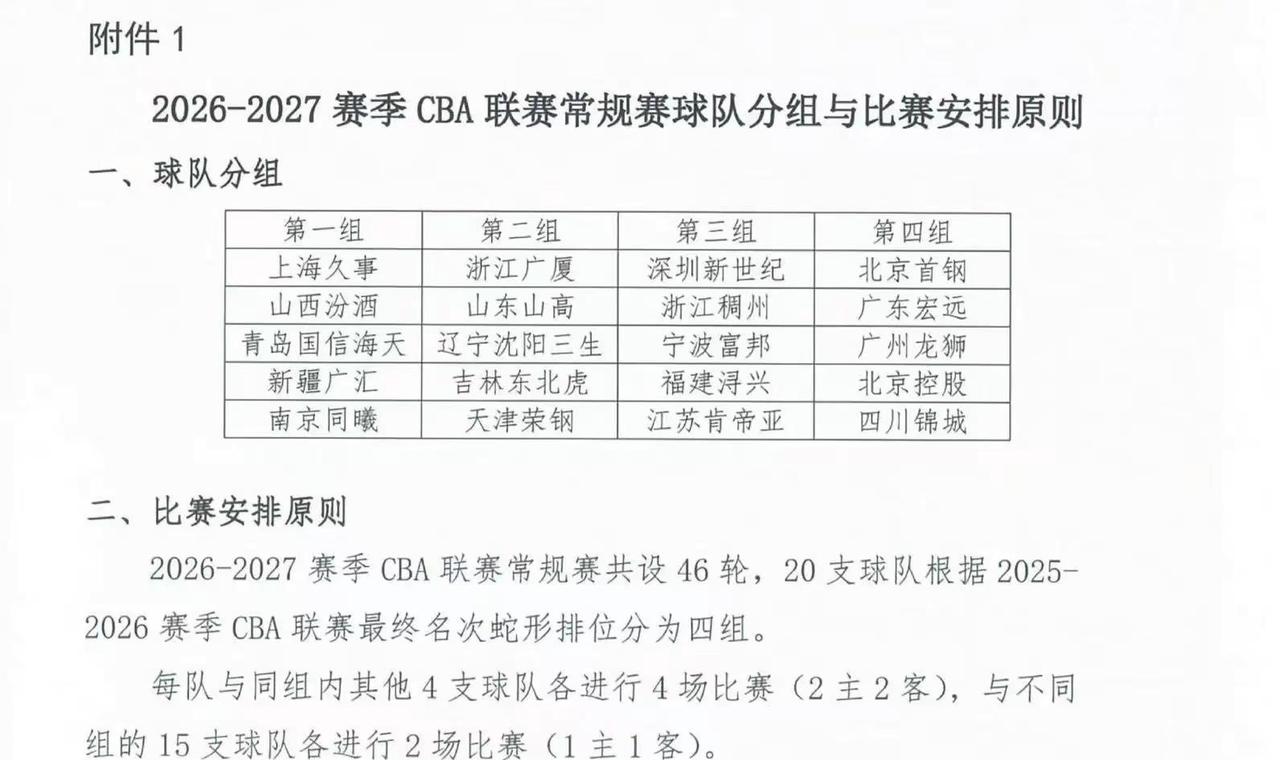 CBA官方发布新赛季分组！同组2组2客不同组1组1客CBA新赛季分组cba新赛季