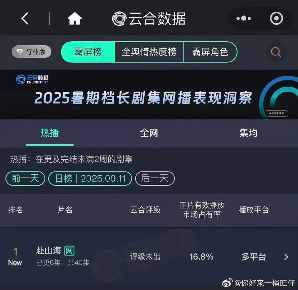 成毅赴山海云合登顶赴山海登顶 成毅赴山海云合登顶[流鼻血]成毅[超话] ​ ​​