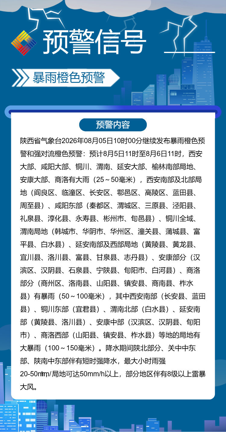 陕西气象预警 陕西省气象台2026年08月05日10时00分继续发布暴雨橙色预警