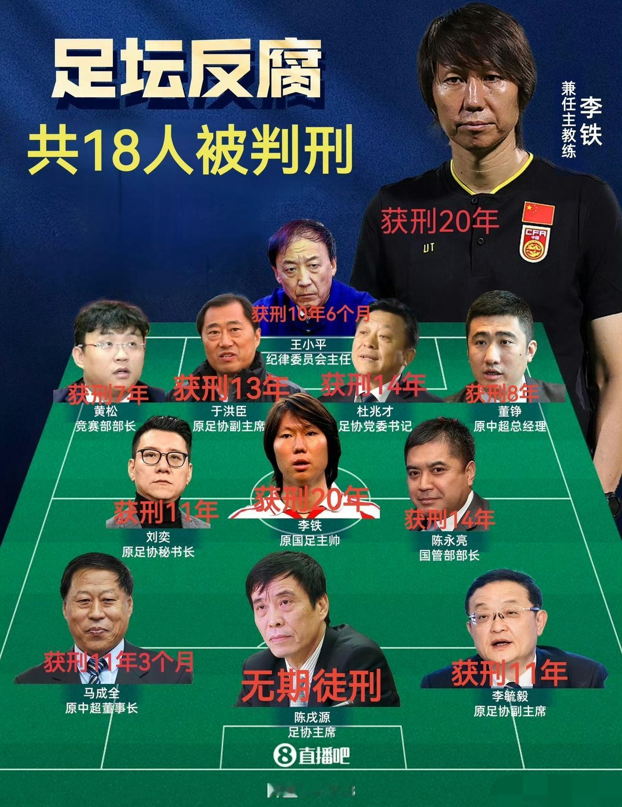 狱超队绰绰有余，各个位置都有富裕，主教练也是现成的，马上可以开踢。中国足球为什么