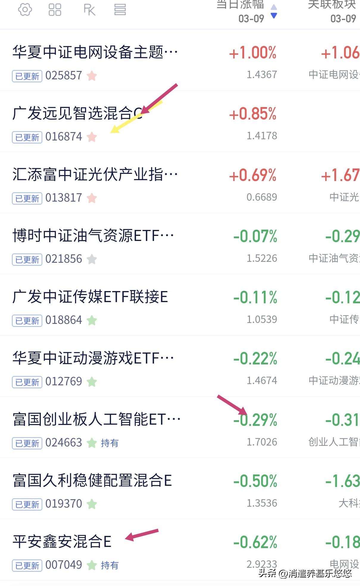 蒲银安盛cpo,最近落后了，真的不如华泰博瑞，这个是粉丝推荐的，上周五上车了，今