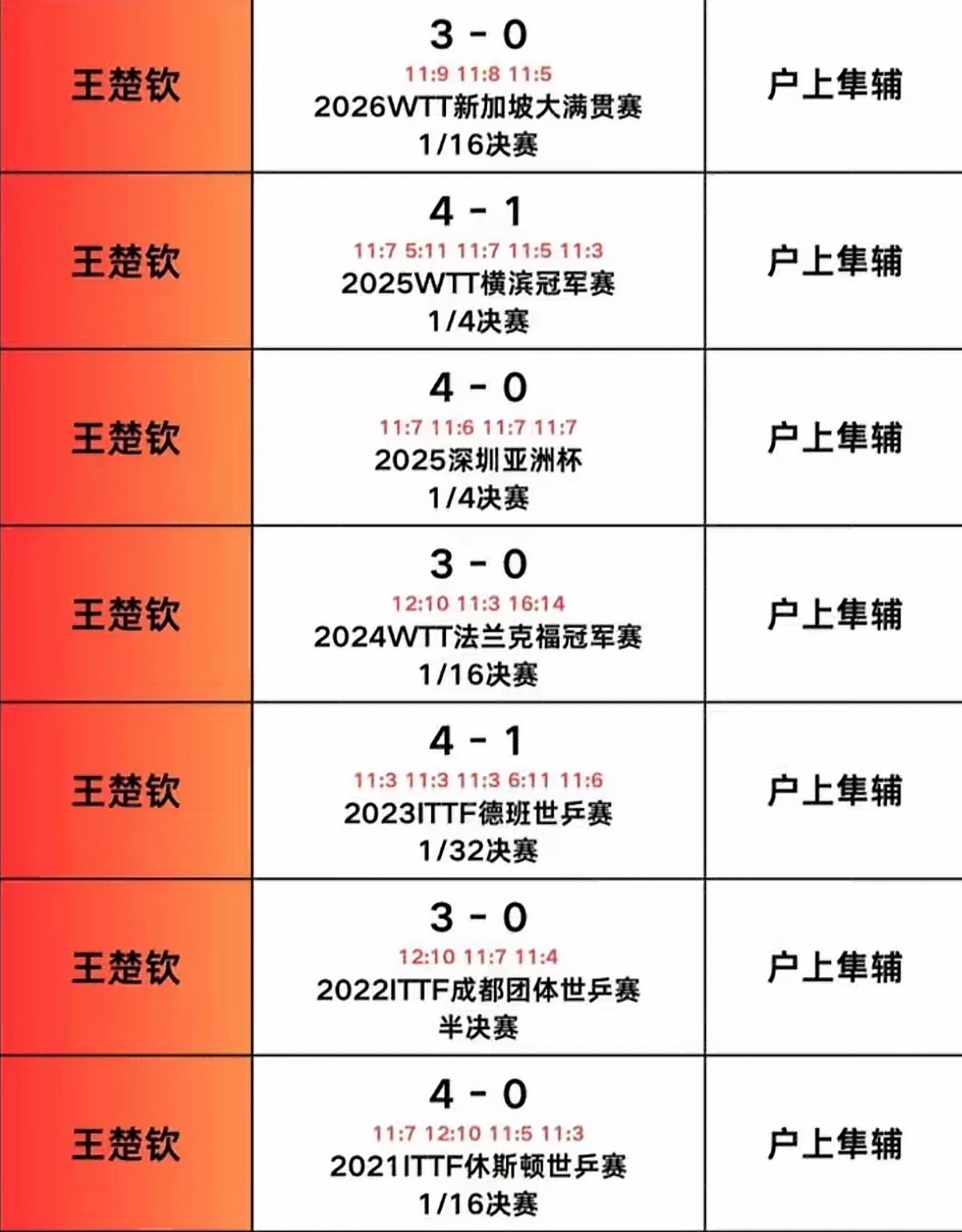 发这种给我干嘛？是为了证明他比东哥厉害吗？他对东哥啥胜率心里没底？？[费解][费