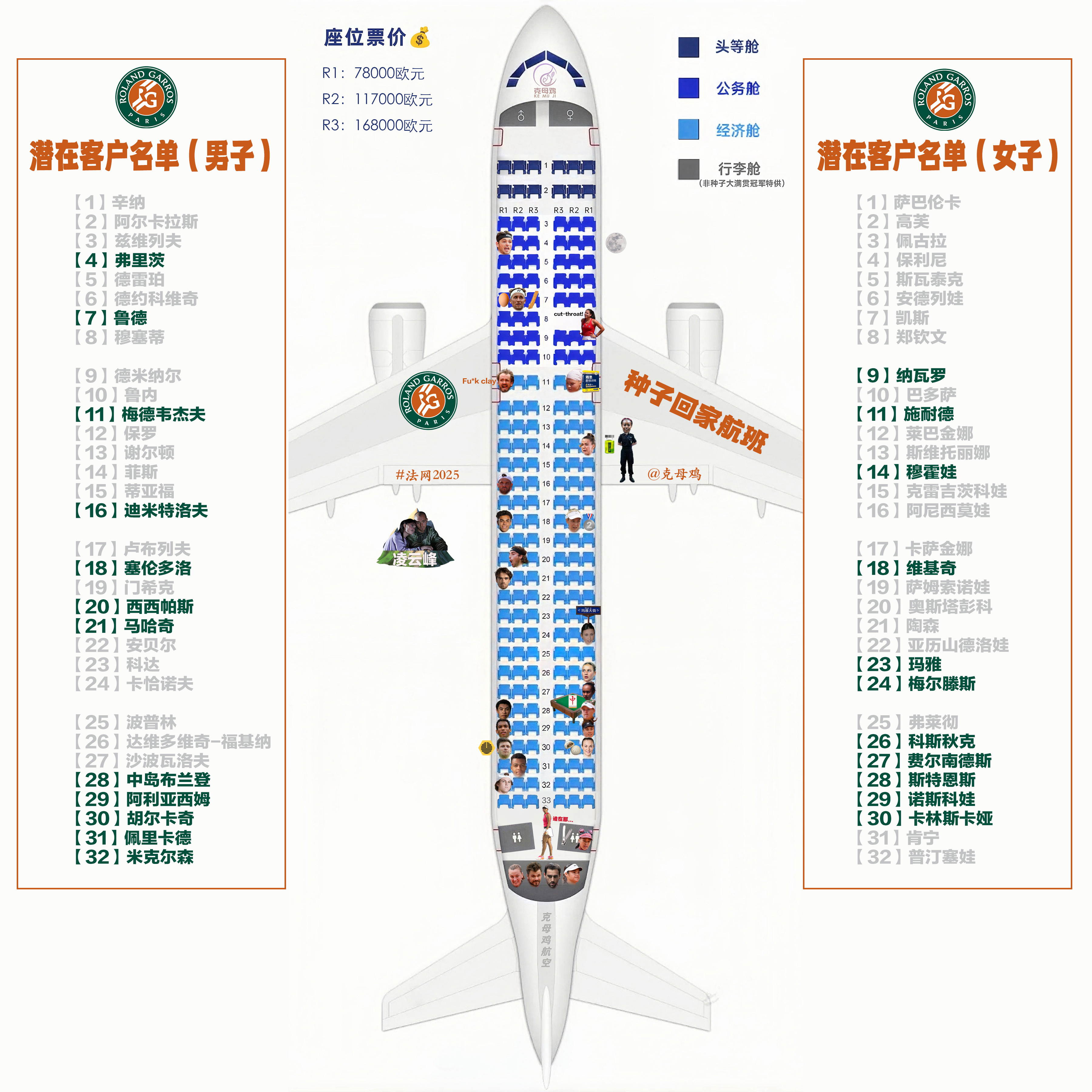 【2025法网种子回家航班 第4️⃣天售票情况✈️】昨夜值机柜台服务人员办完手续