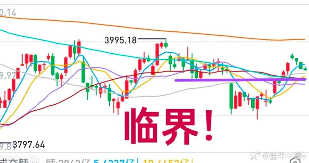 A股：大盘到了短期临界区域，得做出选择了！今天关键区域不容有失，否则，下周日子可