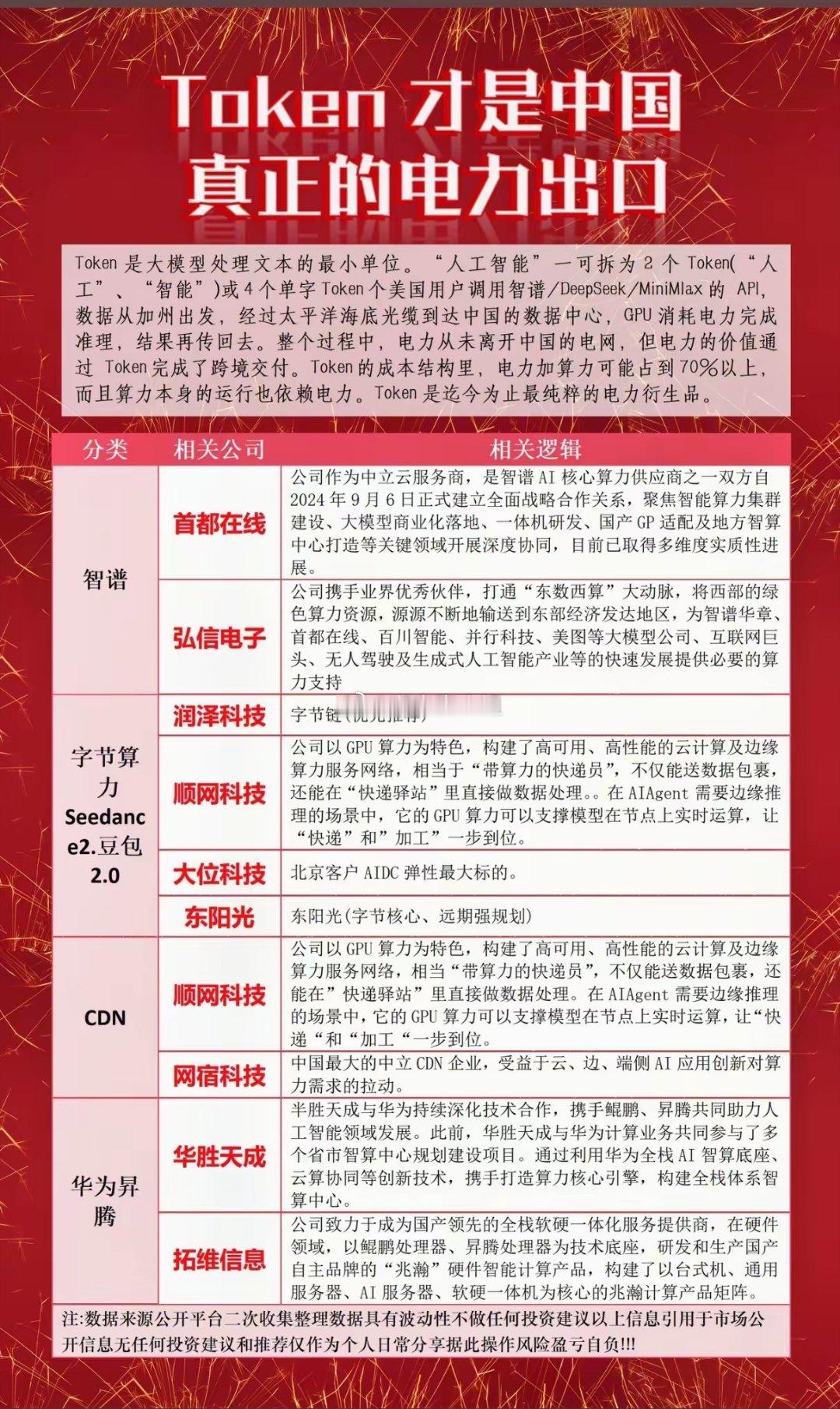 61%！中国Token正在“吃掉”全球，这笔“电力出口”生意谁在闷声发大财？你敢