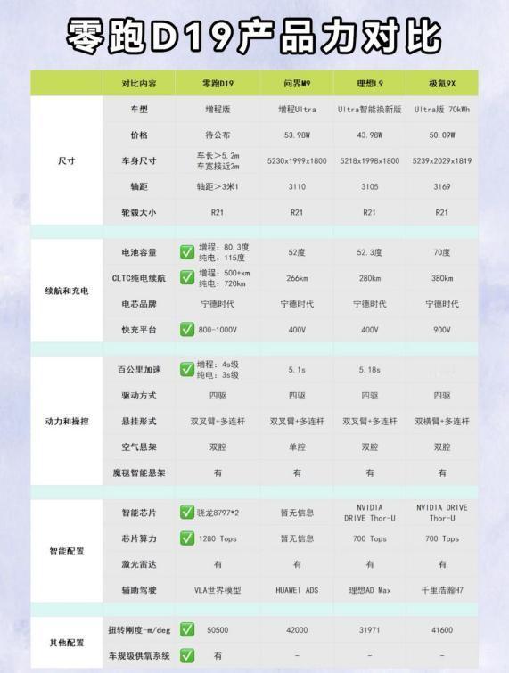 一半价格，平替9系？
最近想买台全尺寸SUV，但预算就30万左右，本来挺纠结的。