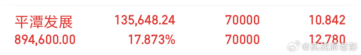 漂亮，如预期一样继续涨停，老彭昨天特意强调了，主要之前有一部分人跟进，利润在奔跑