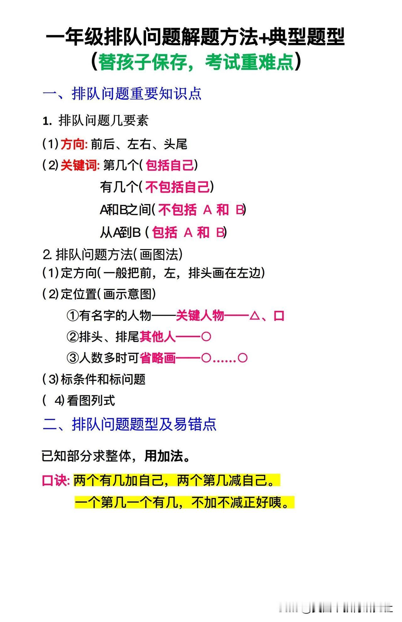 【一年级数学：排队问题解题方法‼️】
小学数学思维训练，一年级数学，排队问题典型