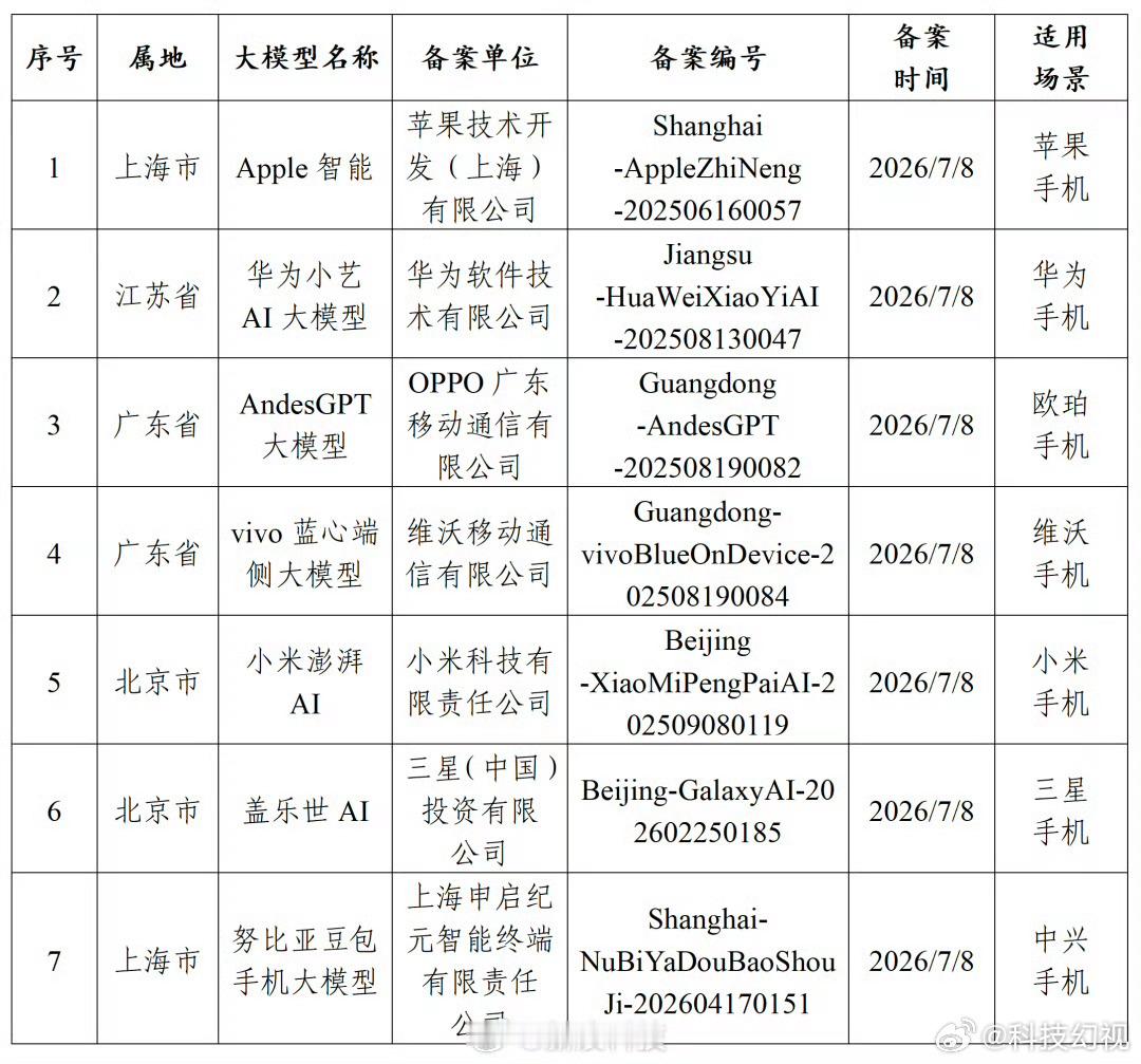 苹果AI国行版已过审今年的iPhone 18终于要有AI了，真羡慕苹果用户