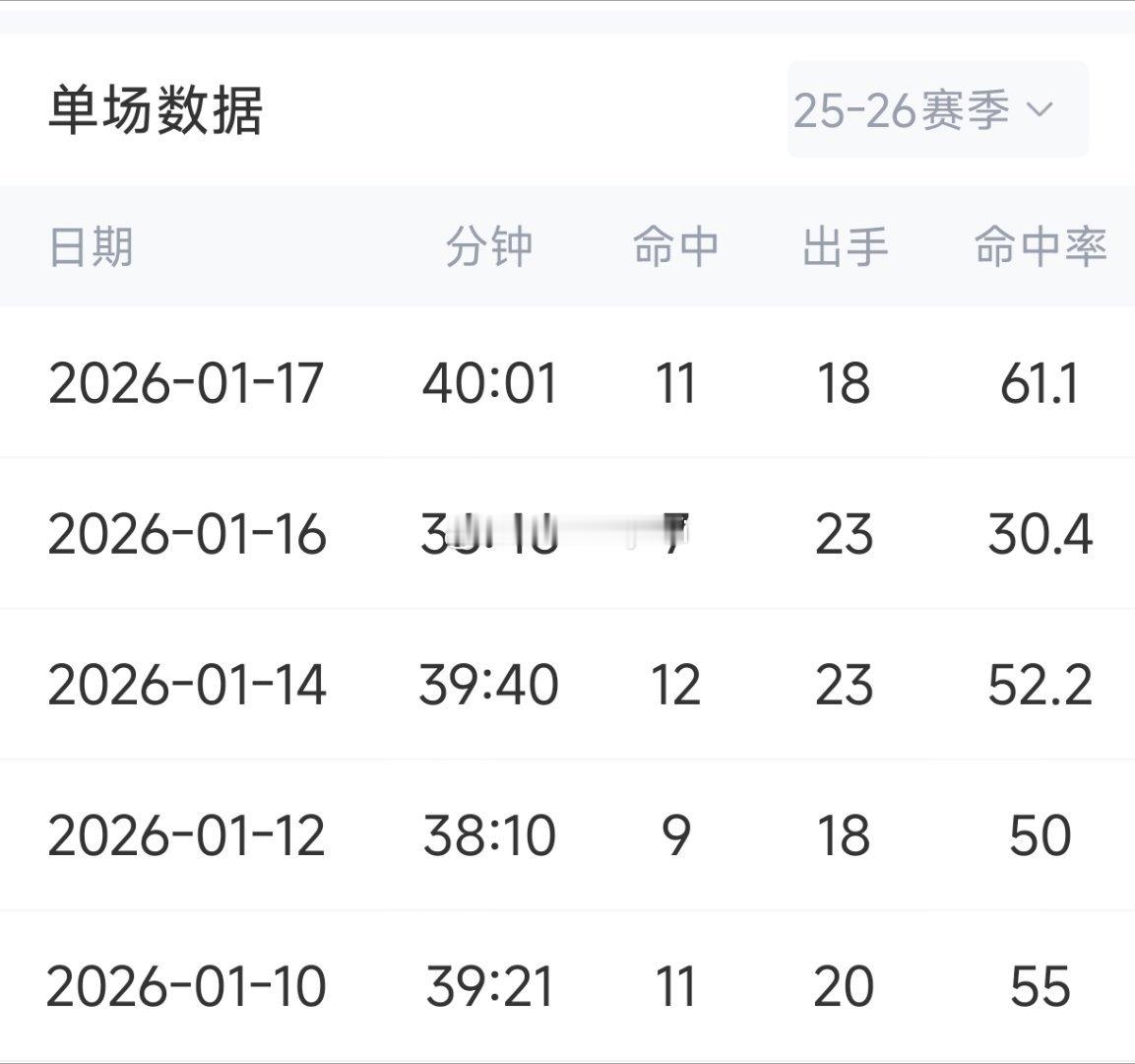 kd近5场的上场时间...休斯顿火箭休斯顿火箭