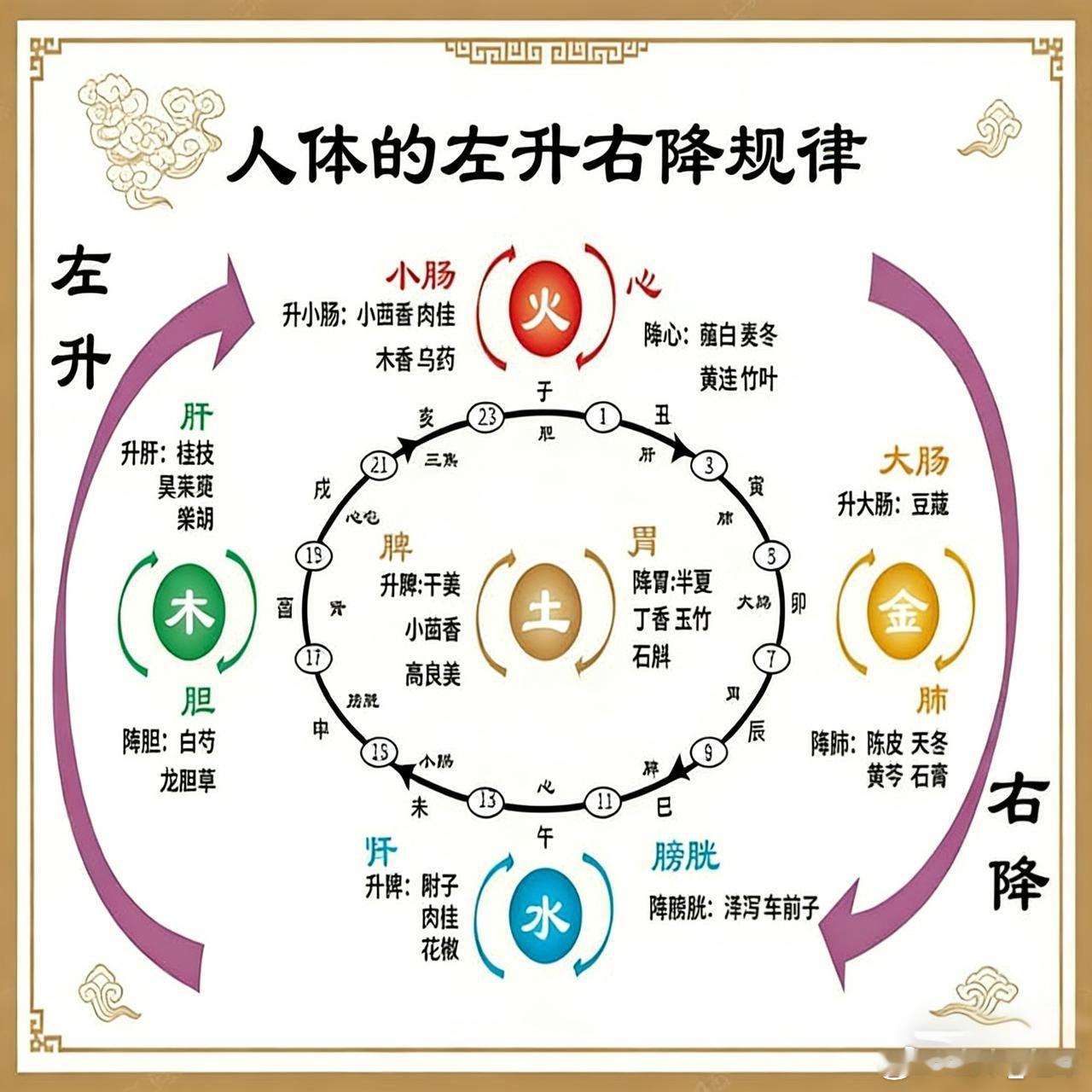 中医“不传之秘”：不寐六证对药详解，一次说清失眠怎么办失眠，中医谓之“不寐”，是