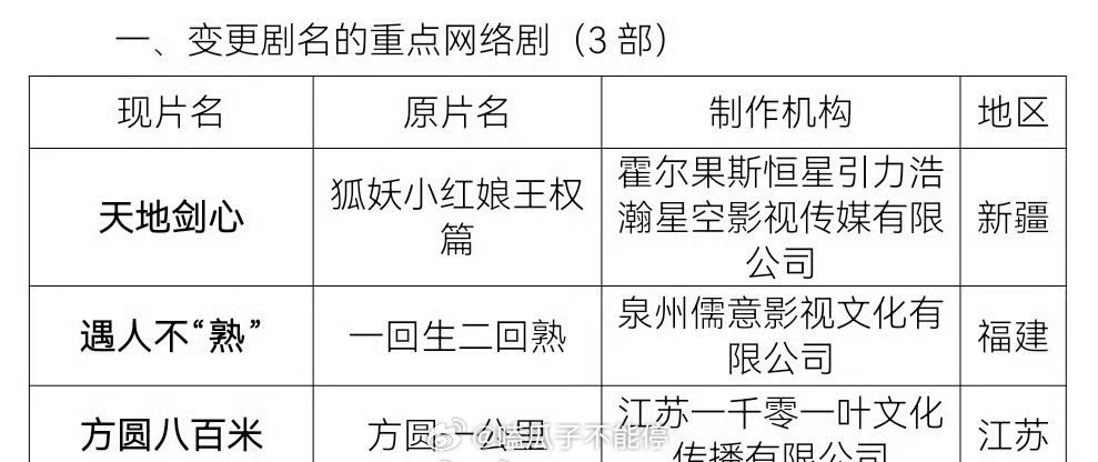 许凯《方圆八百米》变更剧名 ​​​