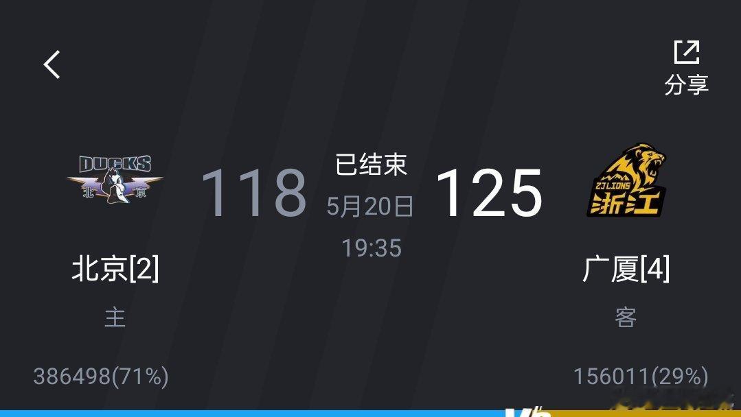 恭喜浙江广厦男篮经历过三次总决赛，终于开花结果，获得队史第一个CBA总冠军。广厦