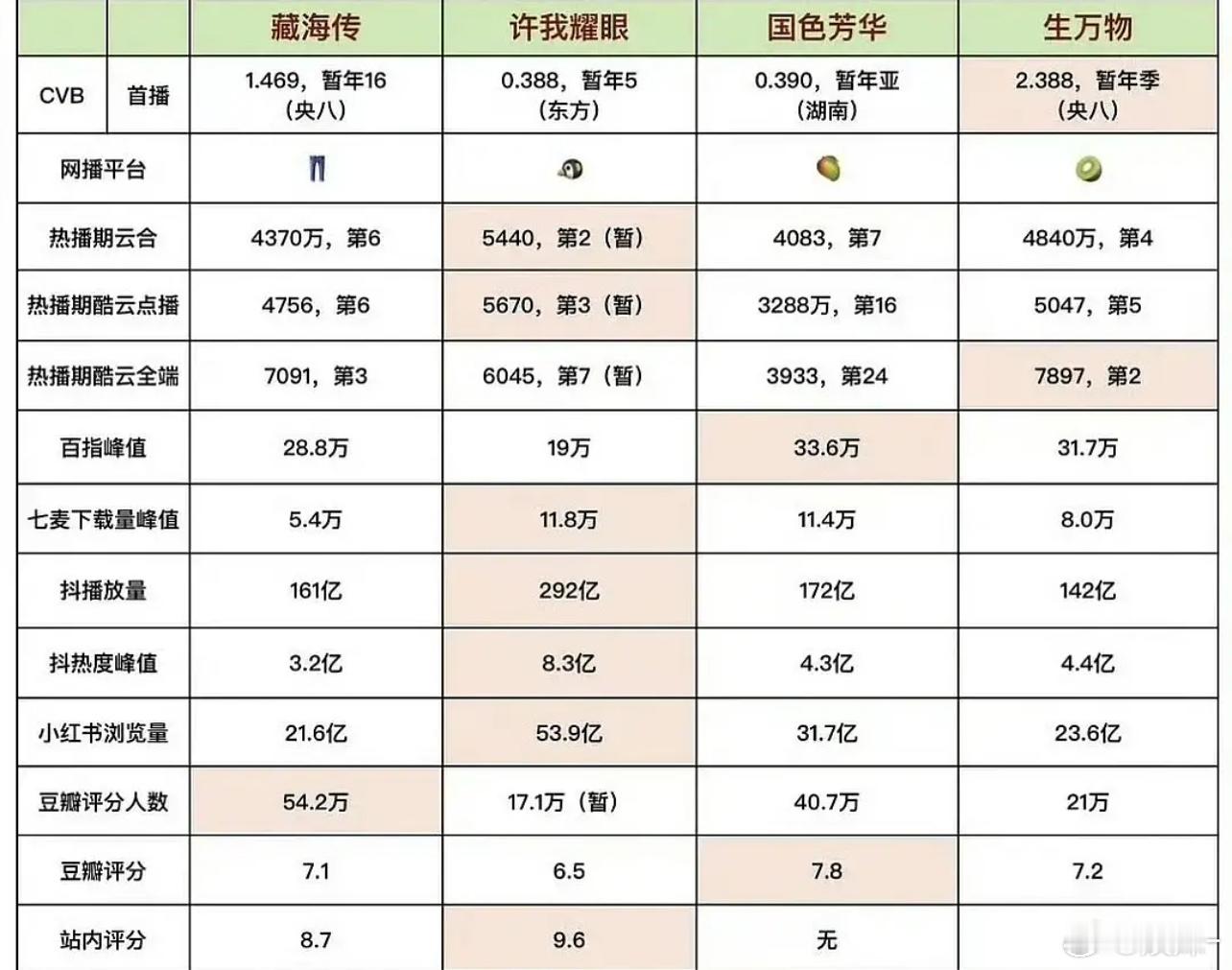 湖南卫视没有把cvb倒数第二推出来当年冠的义务 
