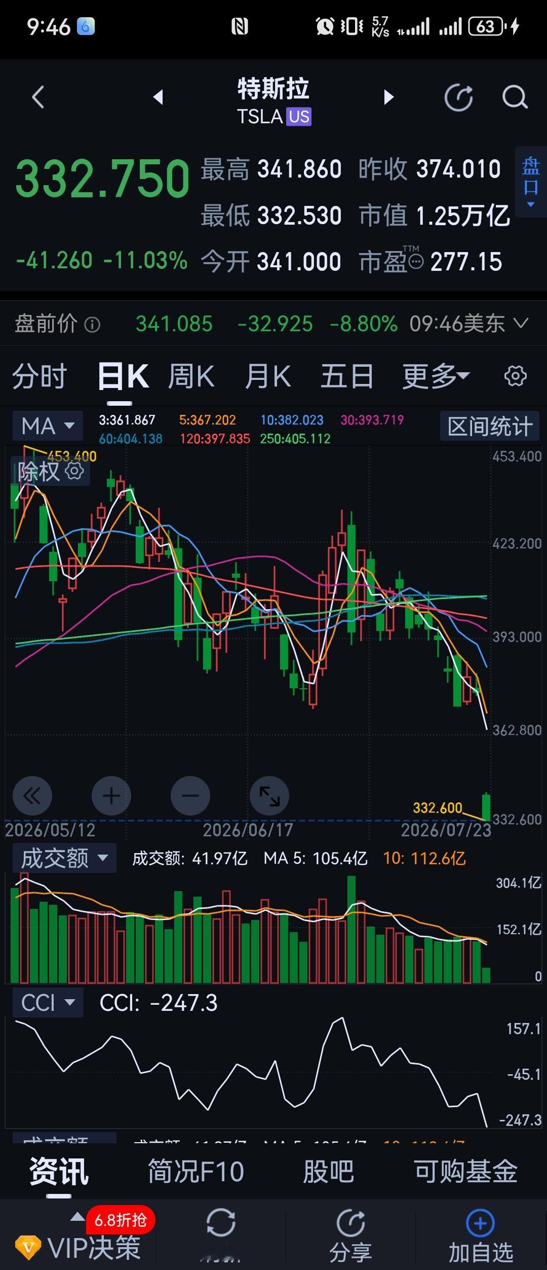 怎么了？ 