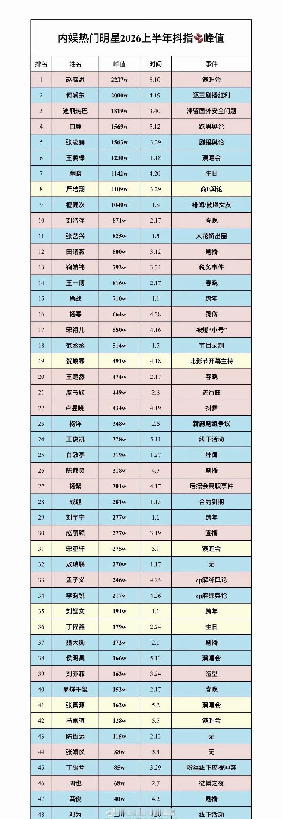 赵露思、张凌赫两张🫘指数据，算是同阶段生花里的TOP了吧