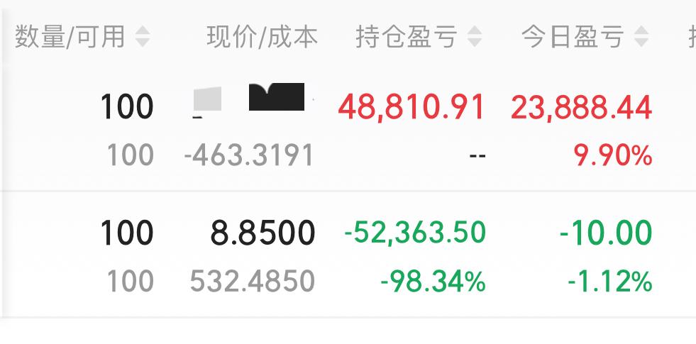 不管怎样，感谢这两周的选择。
  月初时总亏损超百分之三十，到如今亏损降至百分之