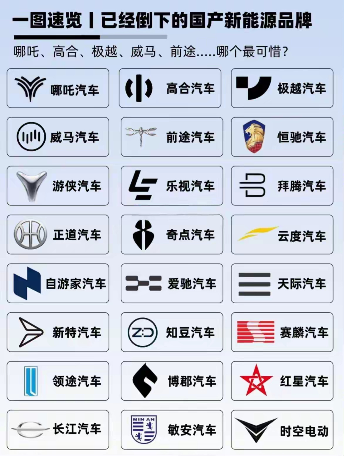 国内新能源汽车领域看似热闹非凡，但其实真的仔细盘一下活的滋润的没几家，虽谈不上都