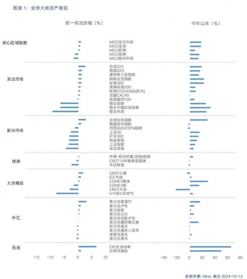 【富国基金策略分析师 刘宇童】美联储降息预期再定价，美债收益率全线走高（一）

