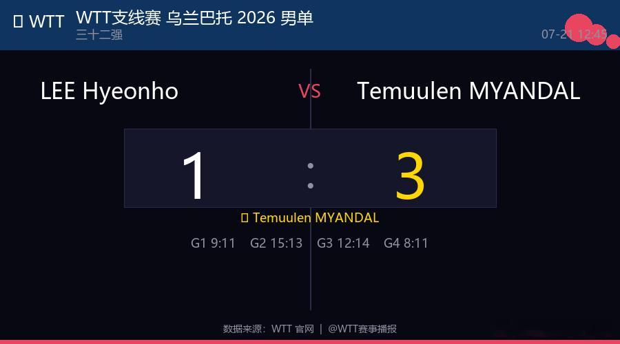 🏓 WTT支线赛 乌兰巴托 2026 男单  |  三十二强 LEE Hyeo