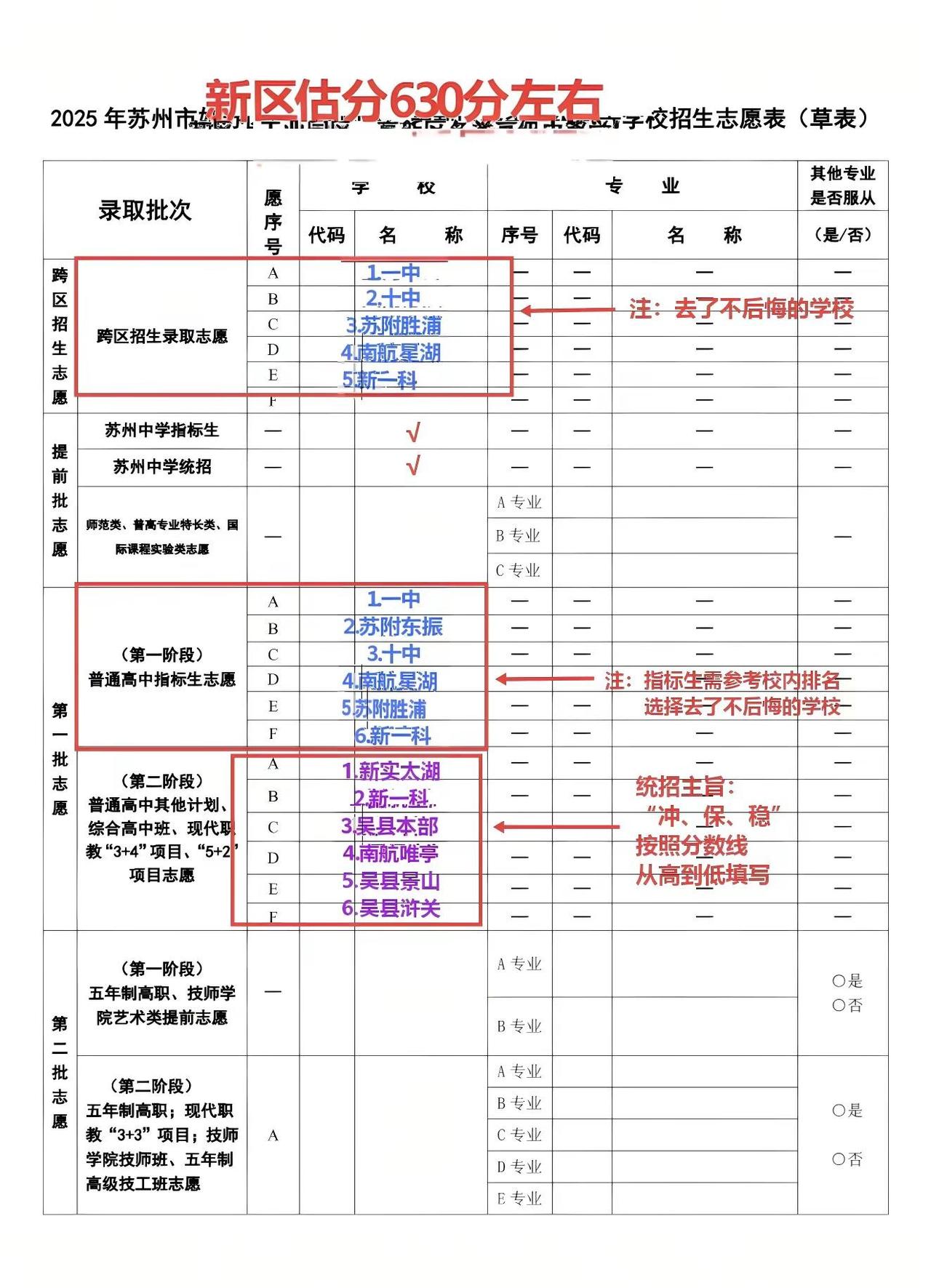 新区估分630分如何填志愿？如何落实“冲，稳，保”三大原则！苏州 中考志愿填报 
