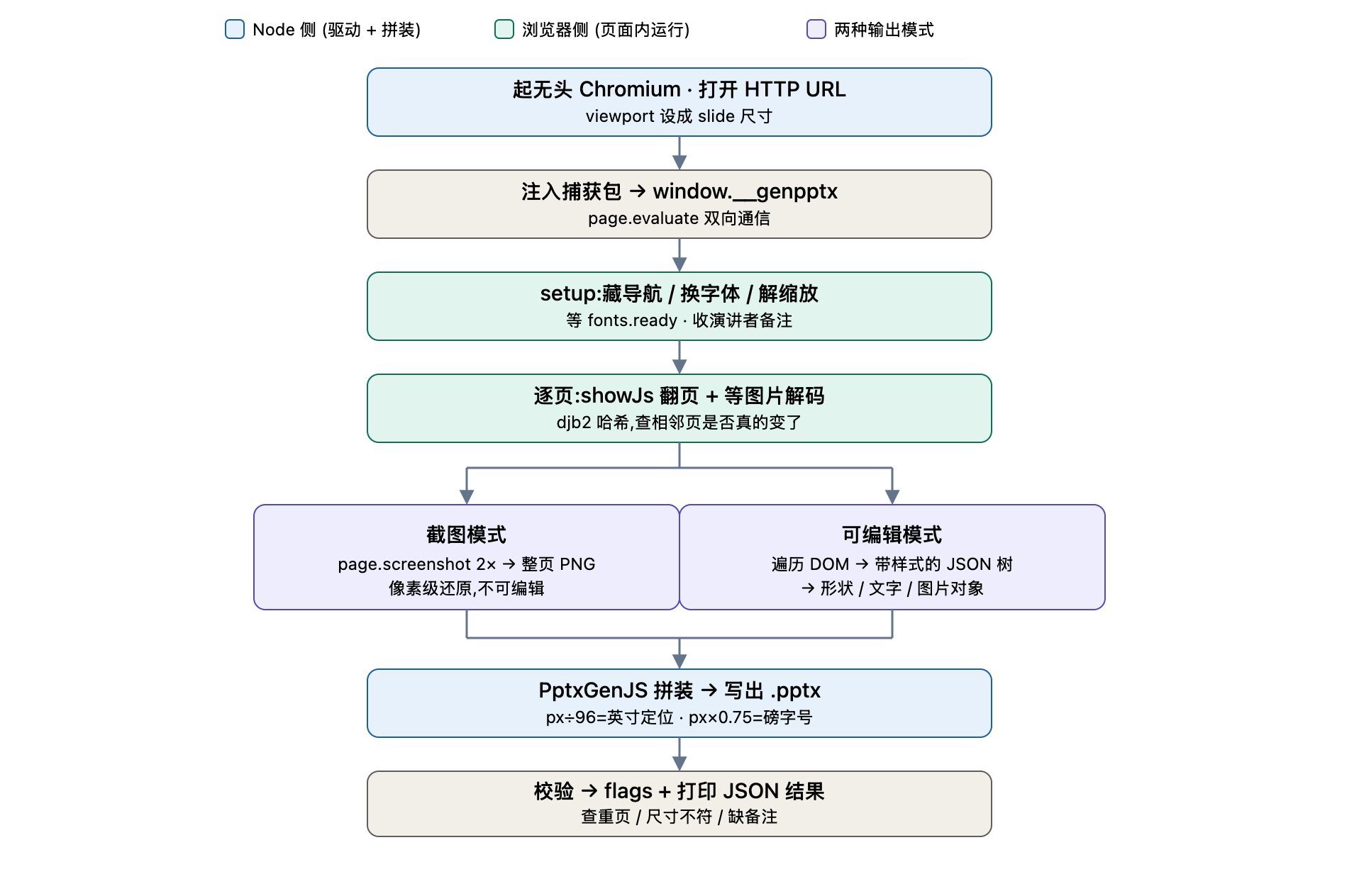 baoyu-design skill（让你本地运行 Claude Design 