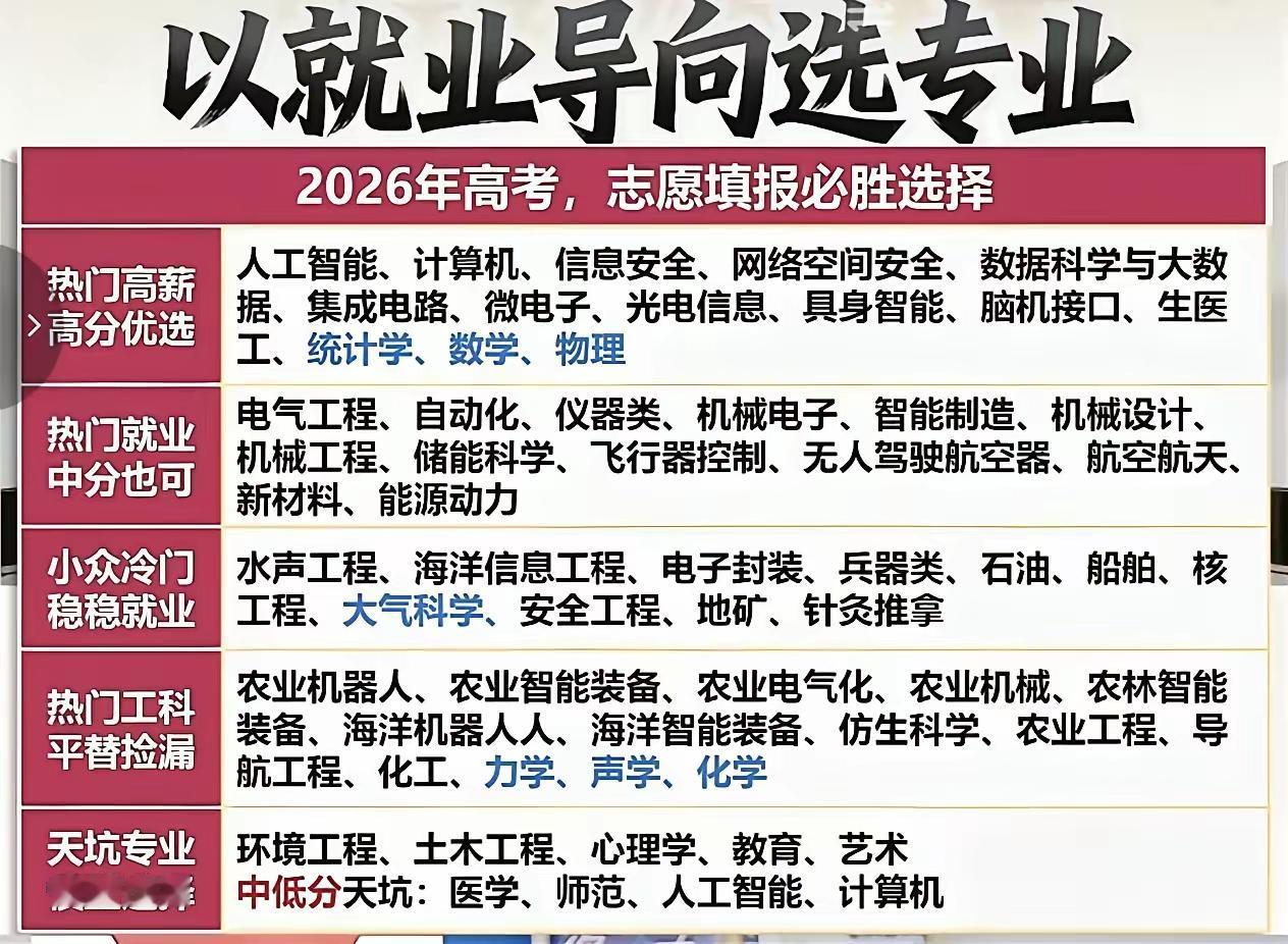 今天是高考的第三天
也是高考的最后一天了
考完今天高考学子们
可以真正的放松一下