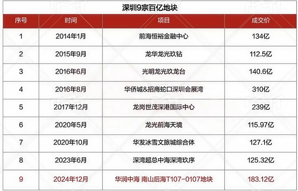 厦门楼市：大放水要来了？