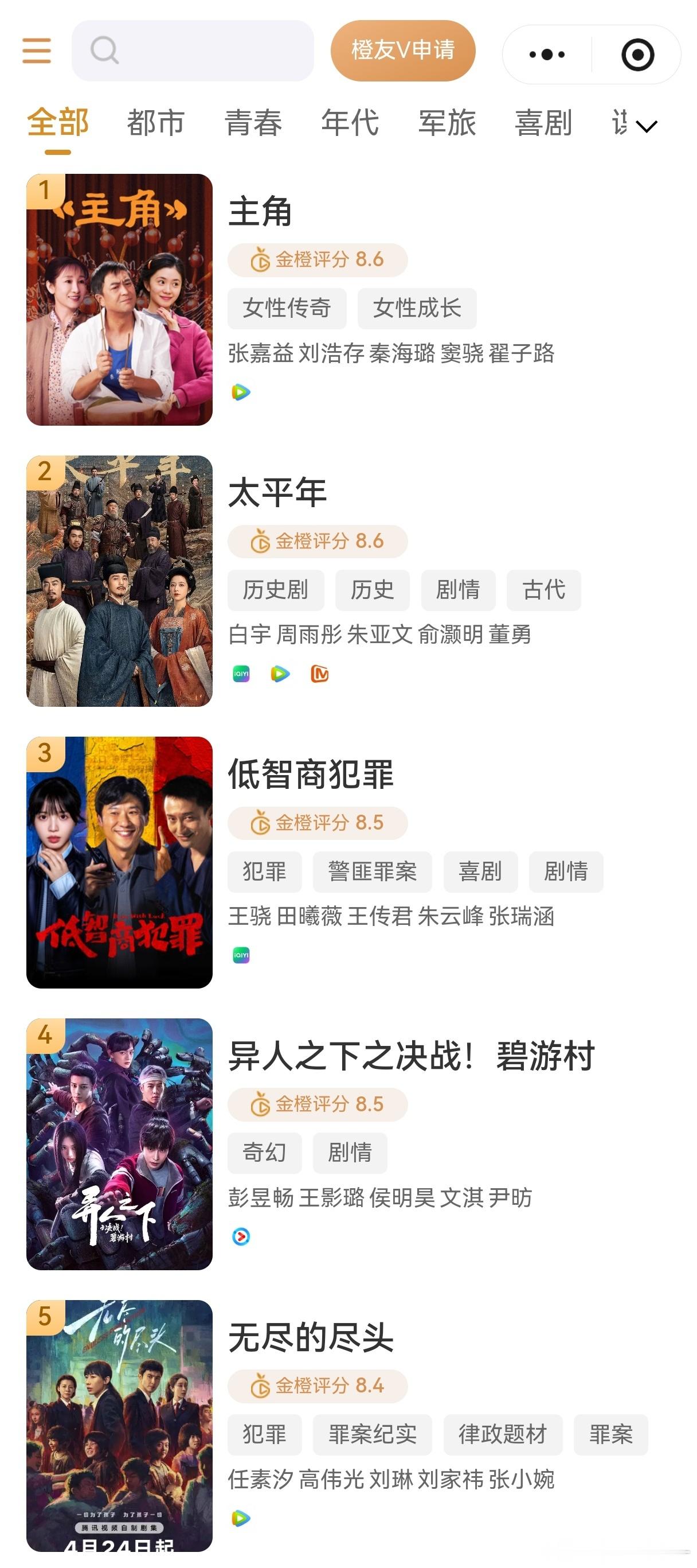 还是觉得金橙评分做不起来，无用户基础，第一批原始用户就是粉圈人，用户打好的评分又