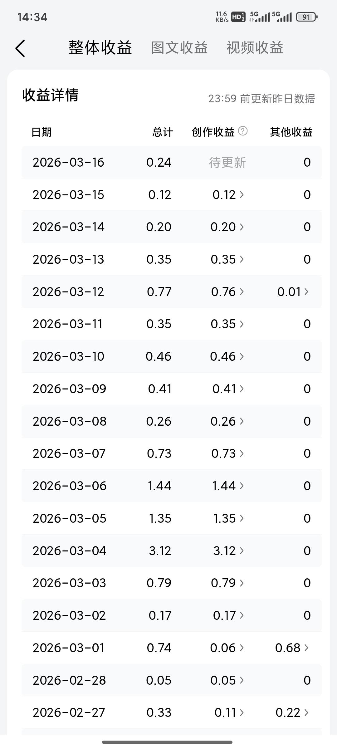 现在每天收益就这么点点，不想再坚持了