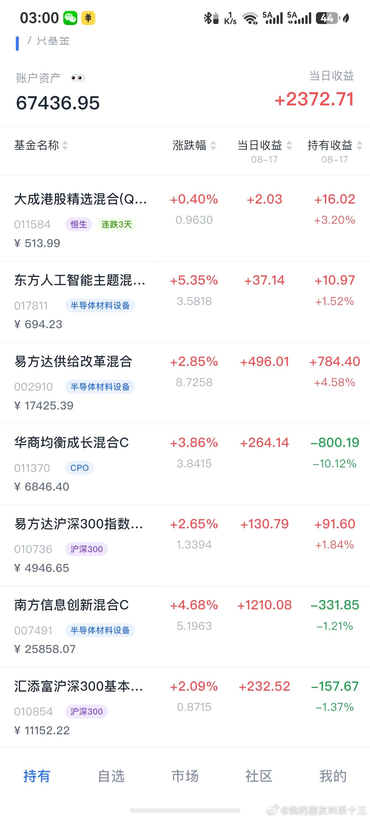 回本的路一定是一片红