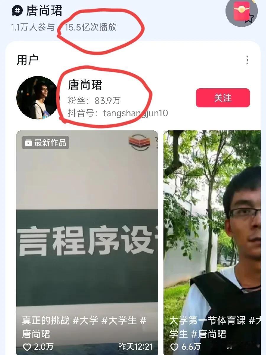 唐尚郡话题播放量已经达到了15.5亿次，他的粉丝也达到了83.9万。唐尚郡不再复