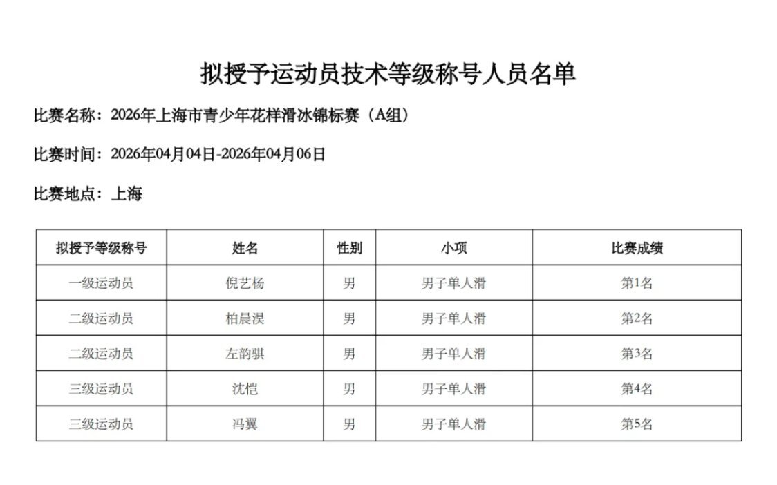 倪艺杨 2015年的小孩哥也评上一级运动员了 