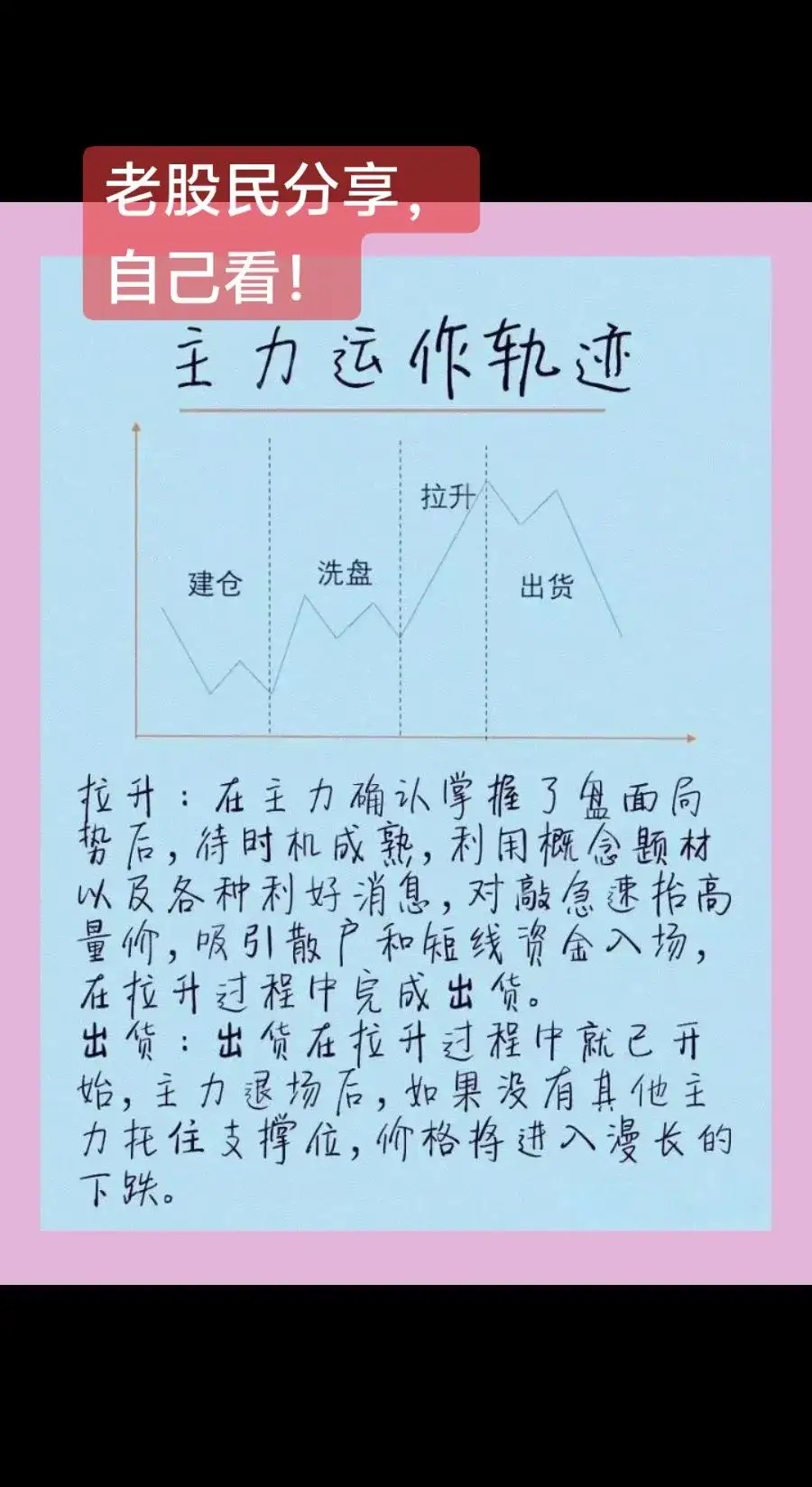 主力股票运行轨迹大揭秘分享，新股民必看！建议收藏。各位友友，自己看。牛市来了，除
