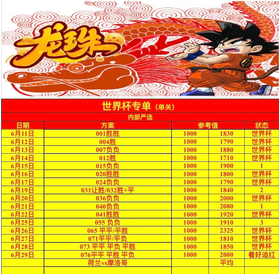6.29世界杯🏆二号单今日争取④连拿下 ⚽ 如下076🇳🇱荷兰vs摩洛哥?