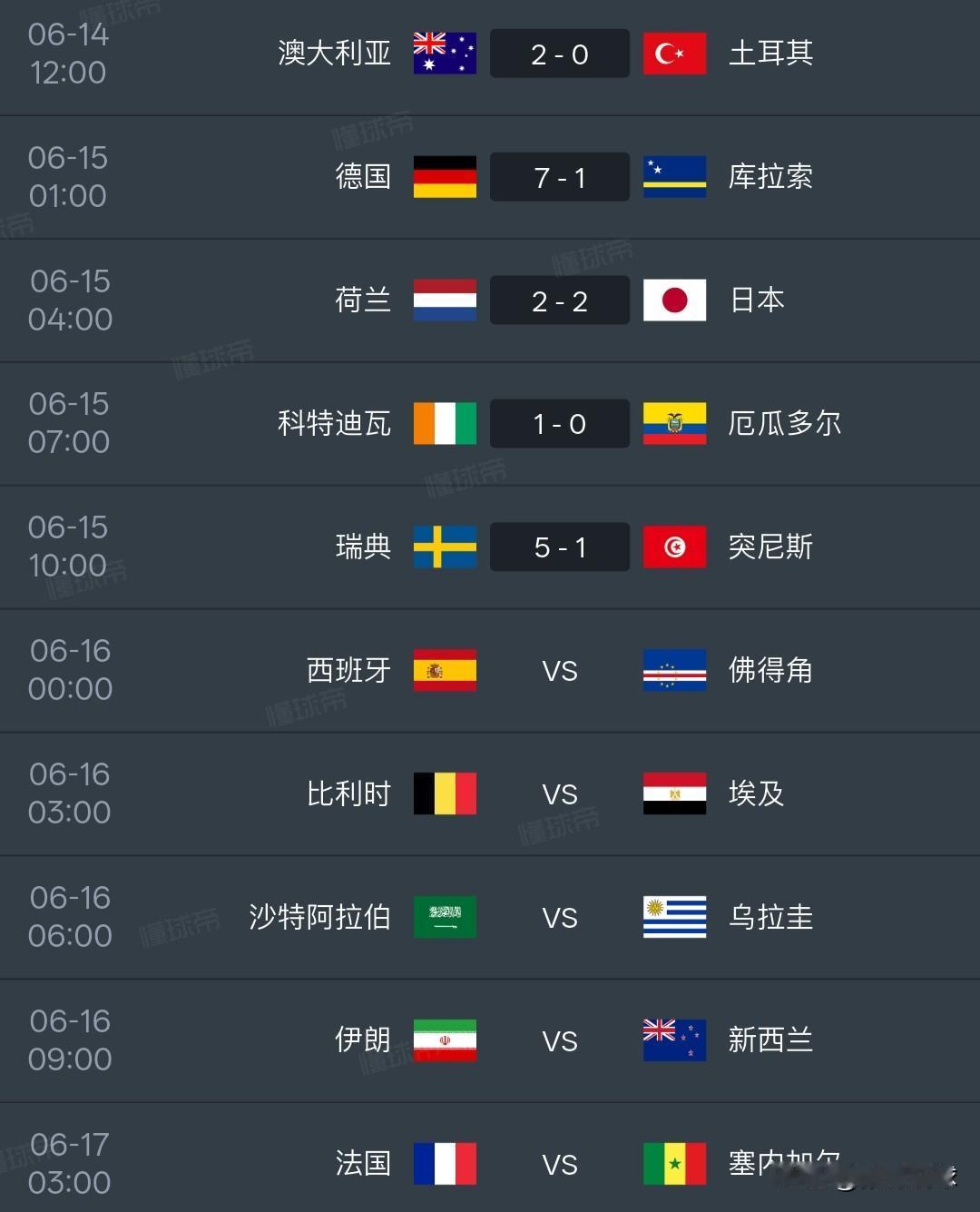 世界杯先亮相的四支亚洲球队风光无限，四支亚洲球队面对欧洲球队是2胜2，接下来亮相