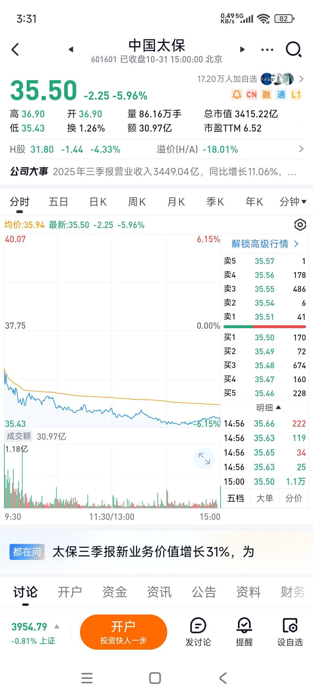 今天保险股大跌的逻辑到底是什么？
今年保险板块根本没涨多少，除了投资收益，它们的
