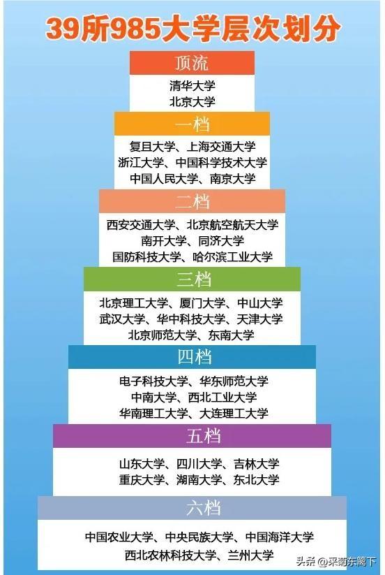 你不用担心，你的孩子今年一定能考上大学！
700分的肯定上清北！660的肯定上9