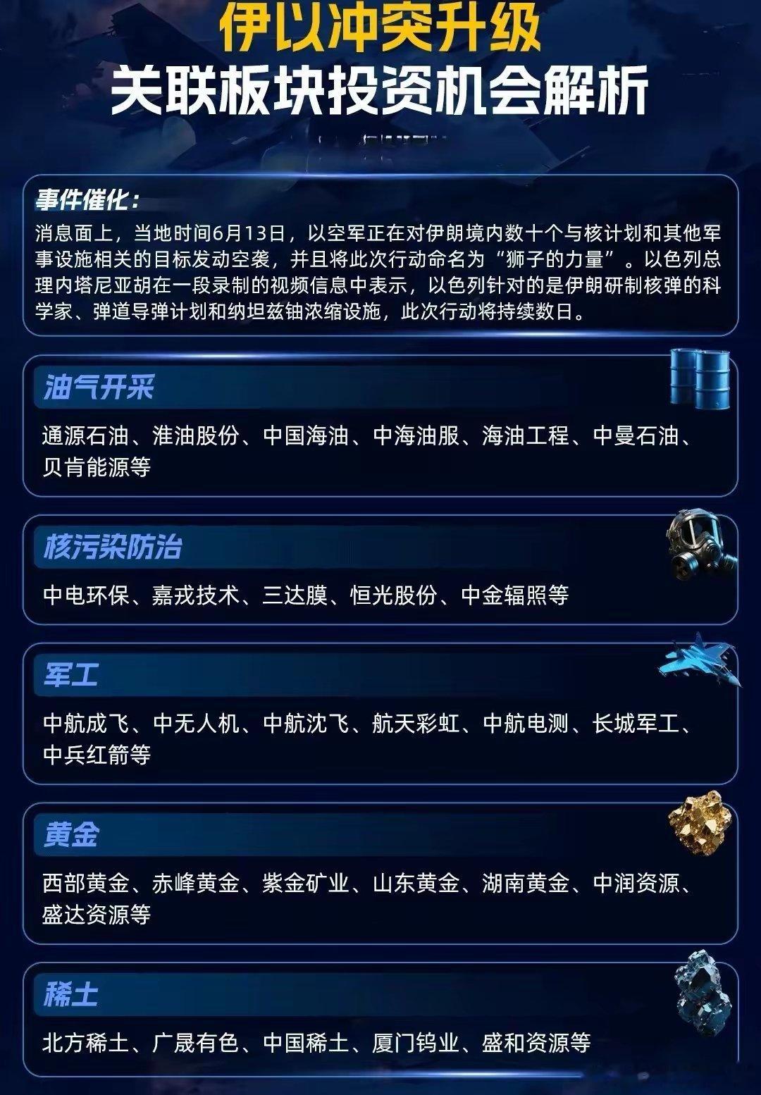 伊朗以色列冲突，这些油气军工概念股或成大赢家！ 地缘冲突一触即发，油气与军工板块