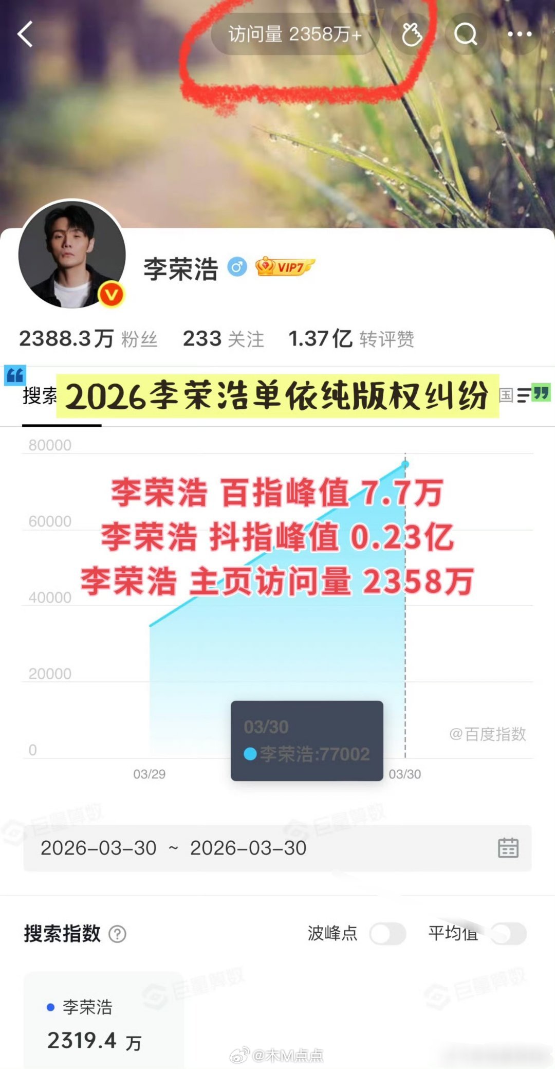 近年明星亲自下场舆情热度对比🈶1李明德（发起人）事件2李荣浩（发起人）单依纯事